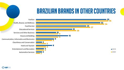 how much does franchise cost in brazil|25 Largest Franchising Networks In Brazil .